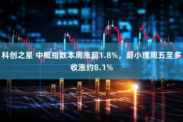 科创之星 中概指数本周涨超1.8%，蔚小理周五至多收涨约8.1%