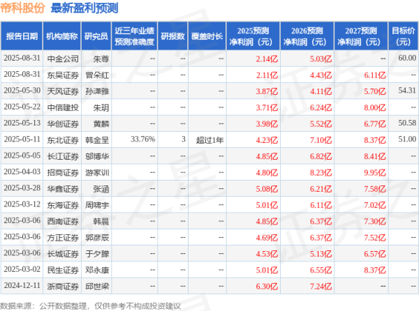 九龙证券配资 民生证券：给予帝科股份买入评级