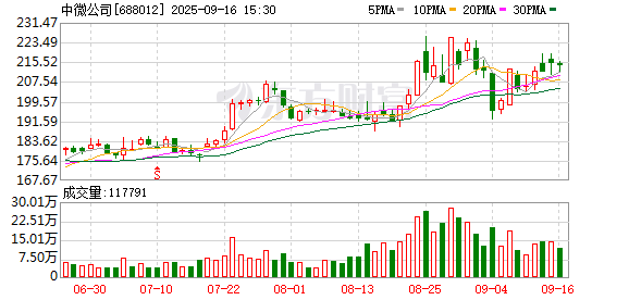 策略吧 “不要内卷，要联合”！中微公司董事长重磅发声：芯片设备业存在15种内卷形式 产业链过分垂直整合带来不公平竞争