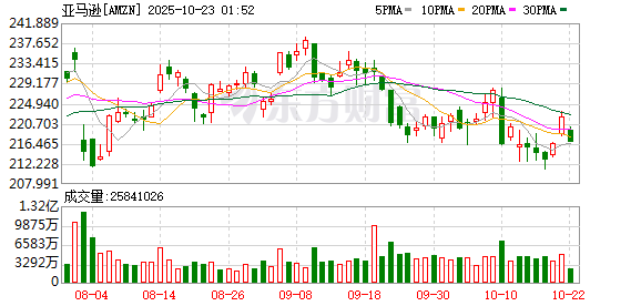 惠红网 亚马逊将投资200亿澳元扩建澳大利亚数据中心基础设施